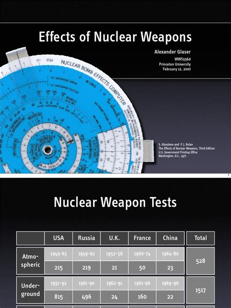 effects of nuclear weapons | Nuclear Physics | Nuclear Technology