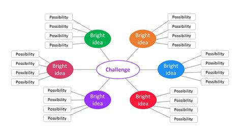 Exercise - Mind mapping | Teams and Leadership