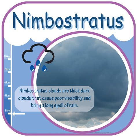 Nimbostratus Cloud Sign