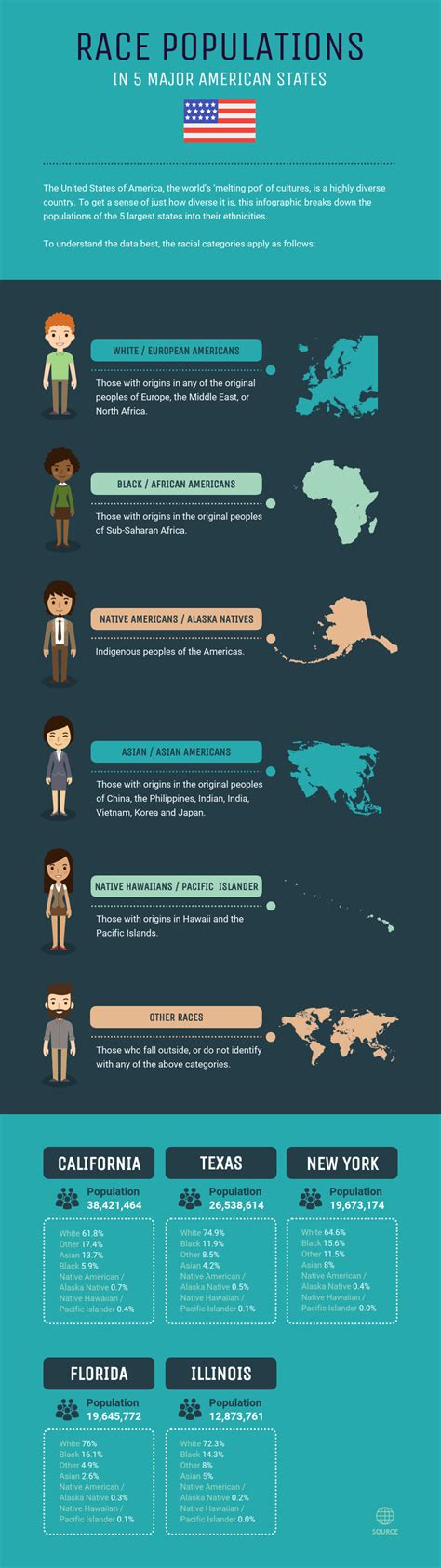 State Race And Ethnicity Population Infographic Template - Venngage