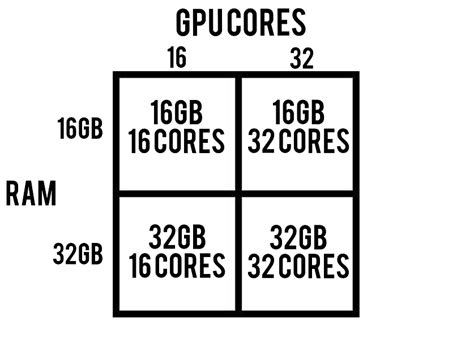 Apple SoC M1X desglosado en cuatro posibles variantes para el MacBook ...