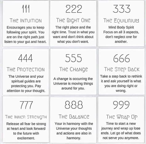 #RepeatingNumbers #synchronicity | Numerology chart, Angel numbers, Angel number meanings