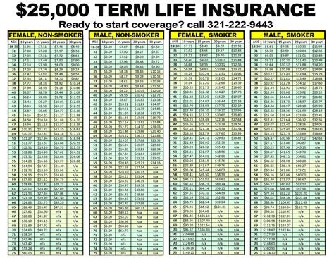 TERM Life Rates | OpenCareSeniors (321) 222-9443