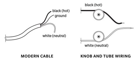 Knob & Tube Wiring - The dangers and possible corrections for K & T