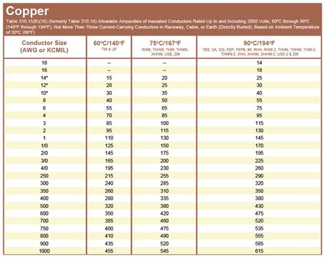 What Size Wire for 25 Amp Breaker - Circuits Gallery