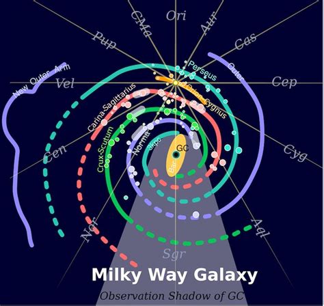 Which spiral arm of the Milky Way contains our sun? in 2020