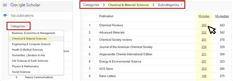 Google Scholar Metrics - Journal Impact - Guides & Tutorials at The ...