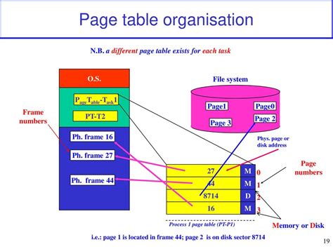 Memory hierarchy and paging - ppt download