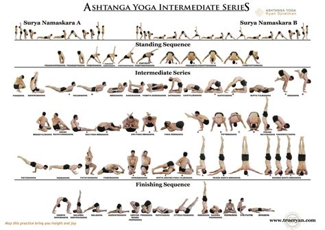 intermediate series chart - Ashtanga Yoga with Ryan Spielman