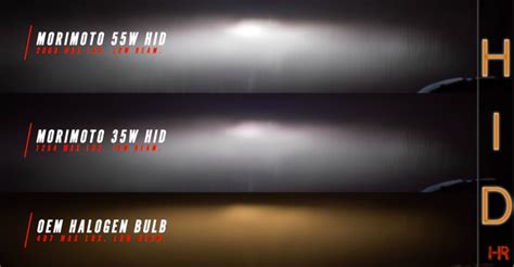 HID vs LED – Which is brighter?