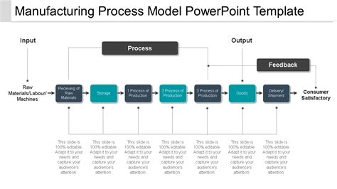 Top 10 Manufacturing Process Flow Charts With Templates, Samples and ...