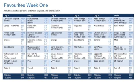 Great Low Fat Diet Plan - dxgala