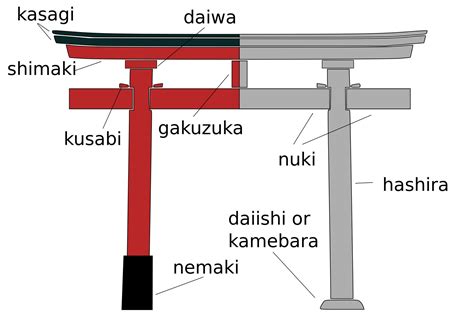 The Meaning Behind Torii: Discover the 5 Biggest Portals in Japan