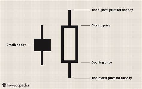 Bullish Engulfing Pattern Definition