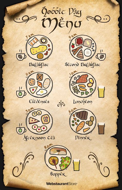 Hobbit Meal Times: A Middle Earth Meal Plan