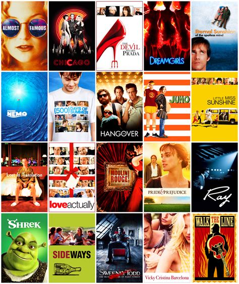 2000s Golden Globes Movies (M/C) Quiz - By vinipereira