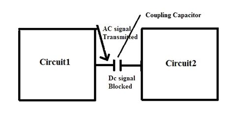 Coupling Capacitor : Construction, Working, Types and Its Applications