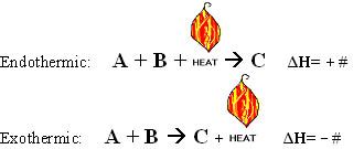Thermochemical Equations | Introduction to Chemistry