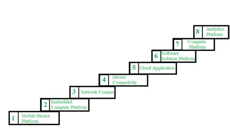 Types of Software Platforms - GeeksforGeeks