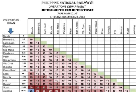 Expats’ Guide: PNR Stations | Philippine Primer