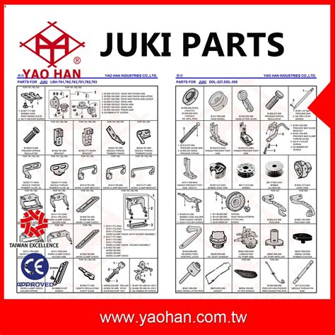 Juki Sewing Machine Parts Name | Reviewmotors.co