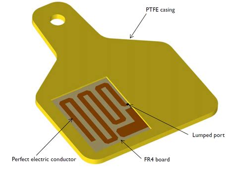 Evaluating a UHF RFID Tag Design with Simulation | COMSOL Blog