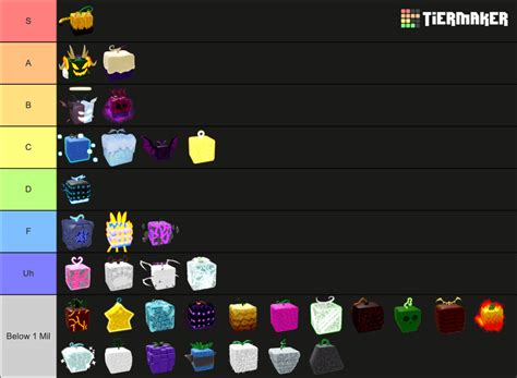 Blox Fruits PvP Tier List (the Top Corner Is Awakened Sand), 47% OFF