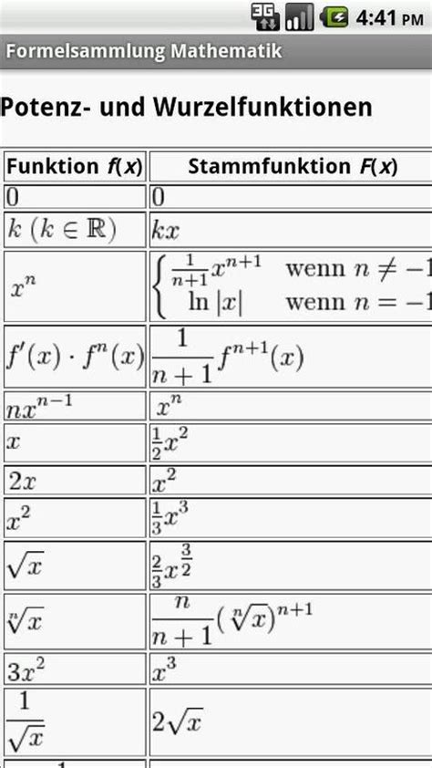 Formelsammlung Mathematik – Alle wichtigen Formeln von Grundschule bis Studium