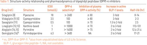 Gliptin Conversion Chart