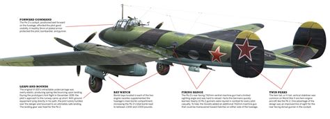 This Soviet Bomber was designed in a prison camp