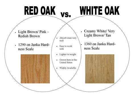 How To Tell Red Oak From White Oak Flooring - Hill Caroline