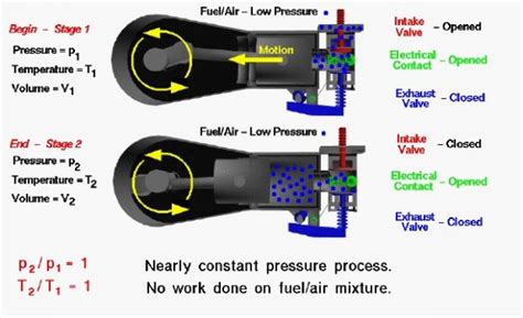 Intake Stroke | Glenn Research Center | NASA