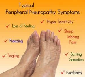 Peripheral Neuropathy incl Alcoholic, diabetic neuropathy treatments