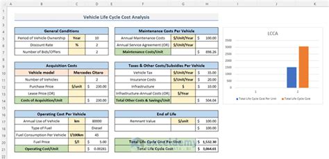 How to Make Vehicle Life Cycle Cost Analysis Spreadsheet in Excel