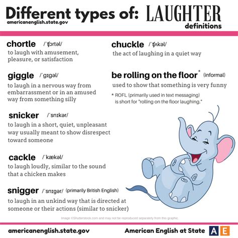 Different types of laughter | Learn english, English words, English vocabulary