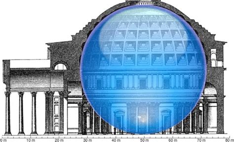 Cross-section of the Pantheon showing a 43.3 m diameter sphere fits ...