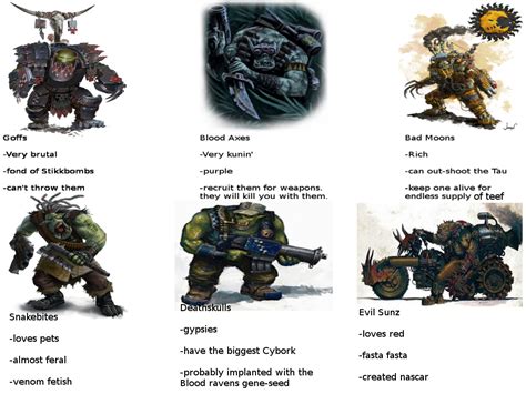 Ork klans guide for stupid humies : r/Warhammer40k