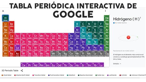 célula luces frío tabla periodica google unidad riñones Perseo