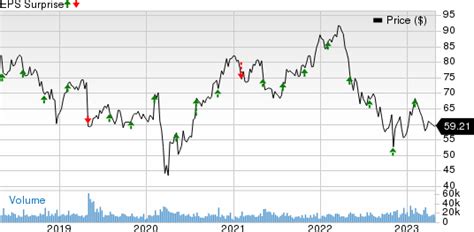 Cognizant (CTSH) to Report Q1 Earnings: What's in Store?