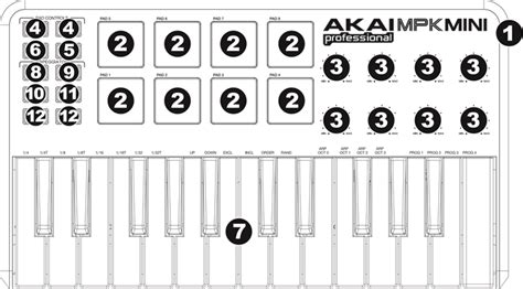 Akai MPK MINI Quick Start Guide | ManualsLib