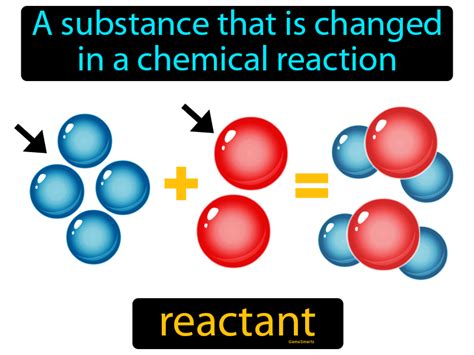 What Is A Simple Definition Of Reactants? - Mastery Wiki