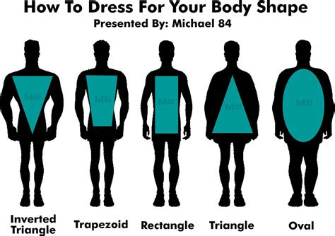 How To Dress For Your Body Type - A Men's Style Guide On Body Shape | Michael 84