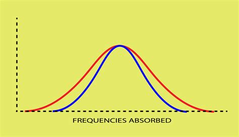 doppler broadening