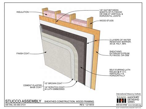 09.090.0101: Stucco Assembly - Sheathed Construction, Wood Framing ...