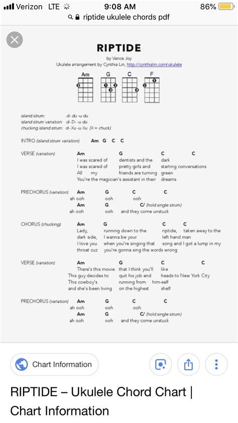 Vance Joy Riptide Guitar Chords | Guitar Sheet Music