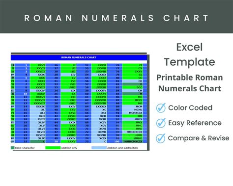 Roman Numerals Chart In Excel - RomanNumeralsChart.net