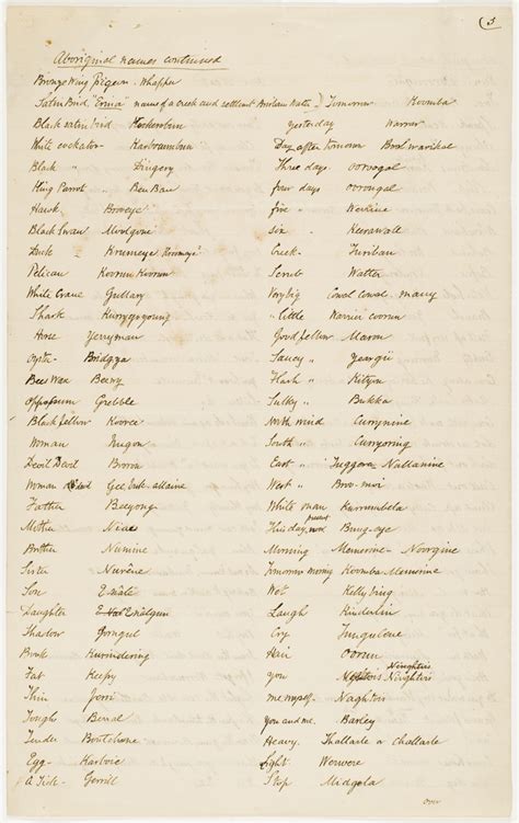 Coastal Sydney: Aboriginal names, 1884–1907 | Gather