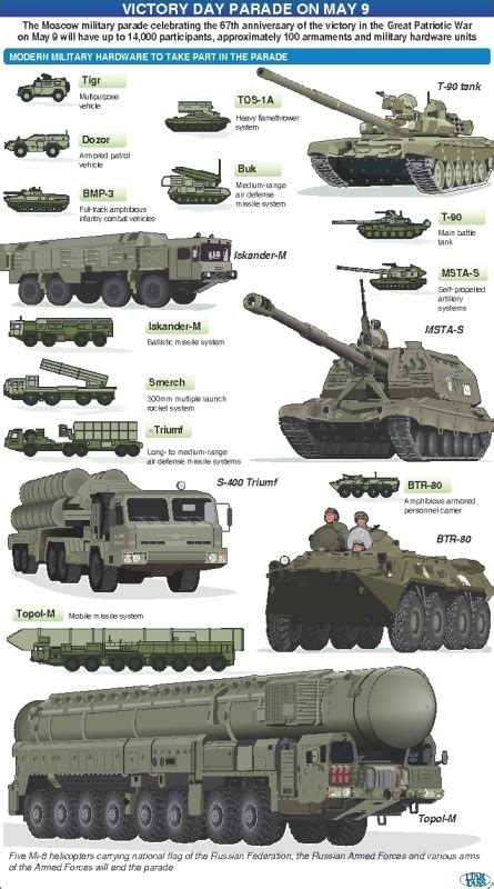 New and modern equipment of the Russian forces. Infographic from Itar-Tass for the 9 May Victory ...