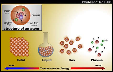 states of matter - Is there an inherent difference between solids ...