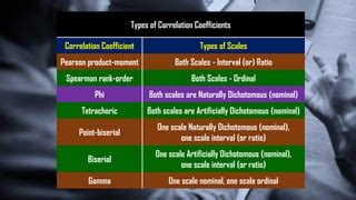 Phi Coefficient of Correlation - Thiyagu | PPT